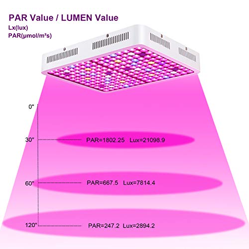 Grow Light, Roleadro 1200W LED Grow Light Full Spectrum Plant Grow Light for Indoor Plant Dual-Chip Growing Lamp with ON/Off Switch,Daisy Chain for Hydroponic Veg and Flower (only 110V)