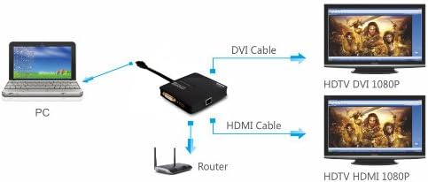 Plugable USB 3.0 Universal Mini Laptop Docking Station for Windows and Mac (Dual Video HDMI and DVI/VGA, Gigabit Ethernet) - Image 5