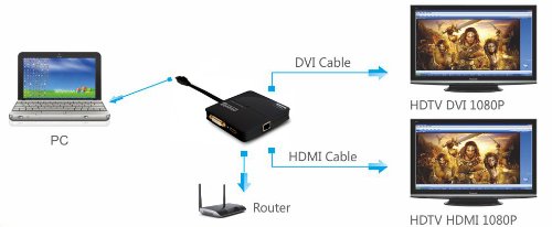 Plugable USB 3.0 Dual-Head Graphics and Gigabit Ethernet Adapter (HDMI up to 2560x1440 and DVI / VGA 1920x1200. Supports Windows 10, 8.1, 7, XP)