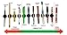 Adhesive Clips for Pens - 4 Pc Set, Markers, Toothbrushes, Makeup Brushes | Stick On Office Organizer Holder to Mount on Mirror, Dashboard, Fridge, Locker, Whiteboard, Clipboard, Hard Hat