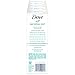 Dove Beauty Bar, Sensitive Skin, 4 Ounce, 10 Bars (Pack of 2)