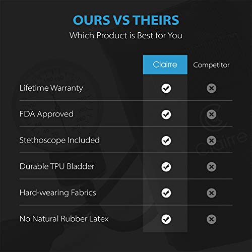 Clairre Professional Sphygmomanometer Manual Blood Pressure Cuff and