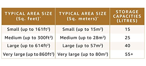 symphony cooler kaizen jr