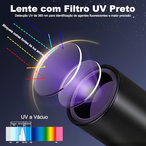 Tobeape Mini Lanterna UV 365nm 10W Recarregável USB-C, Luz Negra Profissional para Detectar Urina de Pet, Manchas, Cura de Resina, Rochas e Escorpiões