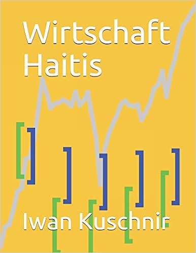 Wirtschaft Haitis