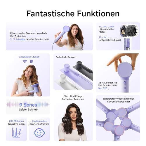 Laifen NEO Hair Dryer 22m/s High Speed Hair Dryer with 110,000RPM Motor, 390g Lightweight, 59dB Quiet, 200 Million Negative Ions, Includes Diffuser & Straightening Nozzle (Pastel Purple)
