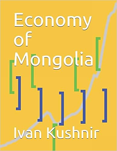 Economy of Mongolia