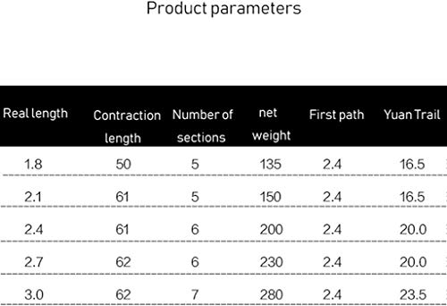 MGIZLJJ Angelrute Reel Teleskop Angelrute Combo Voll Kits for Junge Mädchen und Erwachsene Super leicht und super hart… – Bild 3