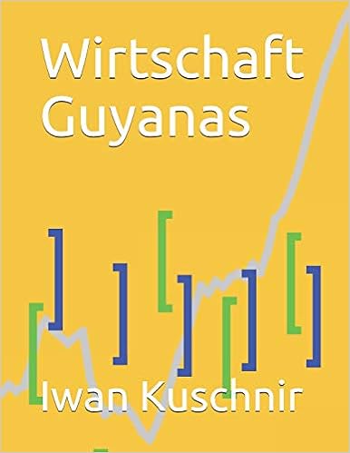 Wirtschaft Guyanas