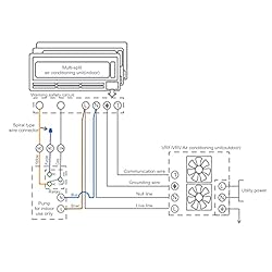 Condensate Pump AC110‑240V, Mini Split Condensate
