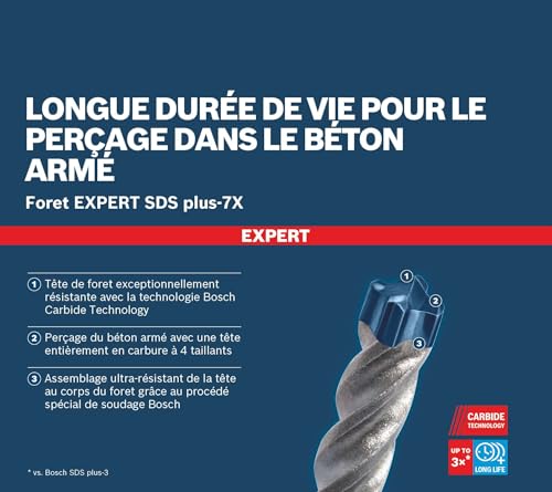 Bosch 5X Expert SDS plus-7X Hammer Drill Bit Set (for Soft Stone, Hard Stone, Ø 6-10 mm, Professional Accessory Rotary Hammer Drill)