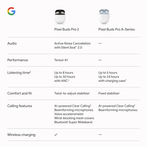 Google Pixel Buds Pro 2 - Auriculares inalámbricos con cancelación activa de ruido - Auriculares Bluetooth - Hazel