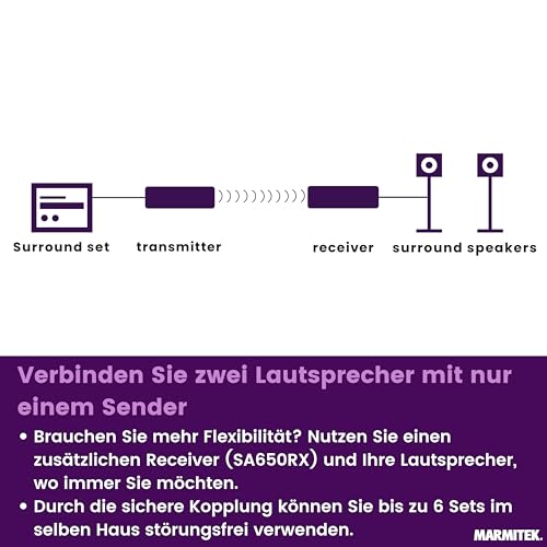 Marmitek Speaker Anywhere 650 - Marmitek Audio Transmitter for Speakers - Digital Latency-Free Transmission - Wireless Surround Speaker Connection - Connect Two Speakers Wirelessly