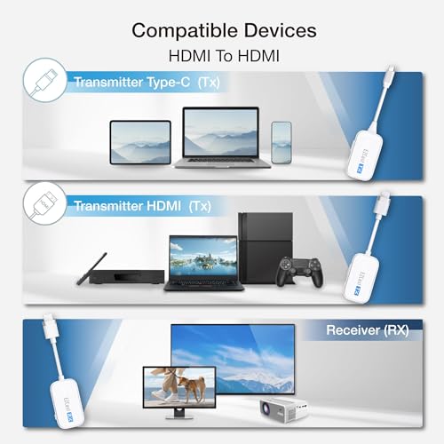 EZCast Wireless HDMI Transmitter & Receiver Kit Two Transmitters (Type-C & HDMI) and Receiver Ultra-Low Latency, Plug & Play for Laptop/PC to TV/Projector