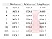 MUADRESS Women Short Lace Bridesmaid Dresses with Cap-Sleeve Formal Party Dresses