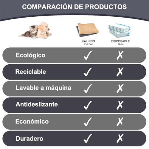 2 PCS Almohadillas Lavables para Perros, Impermeable Almohadilla de Entrenamiento,Tapetes Reutilizable de Entrenamiento para Perros, Almohadilla con Antideslizante Inferior para Perro Gatos (50X70CM)