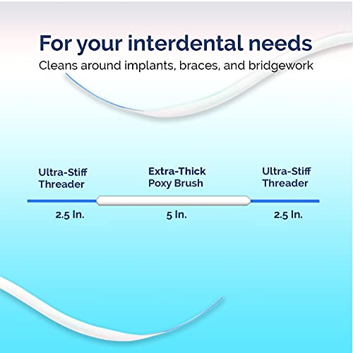Proxysoft Dental Floss for Bridges and Implants 5 Packs Floss Threaders for Bridges, Dental