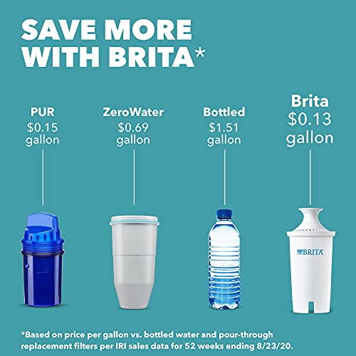 Brita Water Filter Pitcher for Tap and Drinking Water with 1 Standard