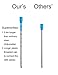 EUICAE Pen Refills Pack of 40 Replacement Ballpoint 3.2'' inch for Pens with Big Diamond Crystal on Top Diamond Crystal Stylus Pens Metal Refill in Storage Case Medium (Blue)