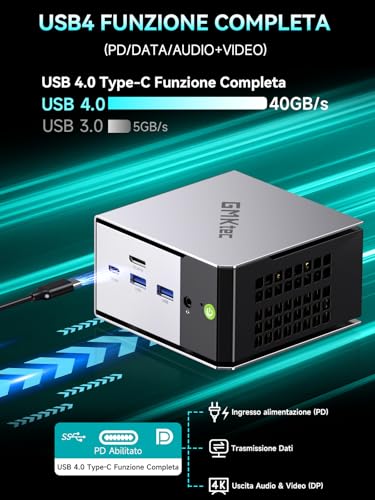 GMKtec Mini PC, M8 Desktop Computer with AMD Ryzen 5 PRO 6650H (6C/12T, up to 4.50 GHz), Dual 2.5GbE LAN, 16GB LPDDR5 RAM + 1TB PCIe SSD, Oculink, USB4, HDMI, and USB-C