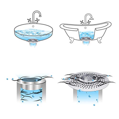 LEKEYE Drain Hair Catcher/Bathtub Shower Drain Hair Trap/Strainer
