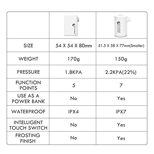 FLEXTAILGEAR Portable Air Pump with 3600mAh Battery USB Rechargeable Lightest Pump with Touch Screen Switch to Quick Inflate Deflate for Inflatables, Air Mattress, Pool Floats, Vacuum Bag (White) - Thumbnail 7