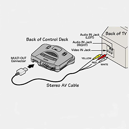 Composite AV Cable INNKER 2 Pack 1.8m AV Audio Video Cords Cable Wire Compatible Replacement Wire Cords for Wii Super Nintendo /N64 /Gamecube /GC/SNES Black - Thumbnail 5