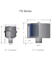 Solberg FS-15-100™ Inlet Compressor Air Filter