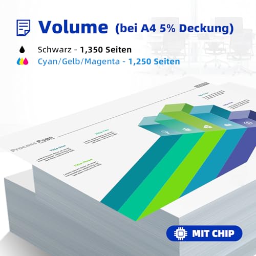 Koala 207A (with Chip) Toner Cartridge Compatible with HP Toner 207A W2210A W2211A W2212A W2213A for HP Color LaserJet Pro MFP M283fdw M283fdn Color LaserJet Pro MFP M282nw M255nw M255dw (4-Pack)