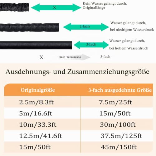 ACOLOMU Garden Hose 15M Expandable Garden Hose Flexible Expandable Water Hose for Home Lawn Car with 8 Functions Professional Water Hose