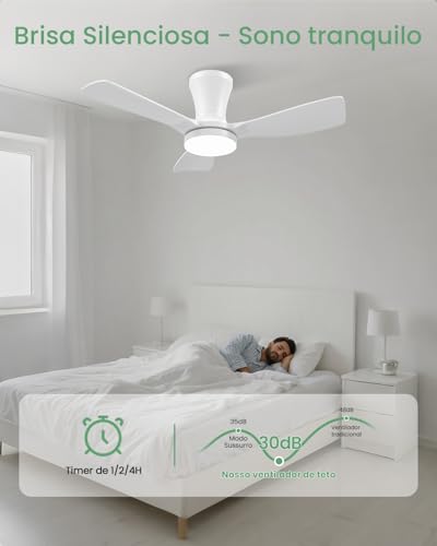 Ventilador de Teto Branco de Três Pás de 91 cm com Luz LED, Motor DC Silencioso, Controle Remoto, 6 Velocidades, 100V-240V, Função Reversível e Instalação Flush Mount