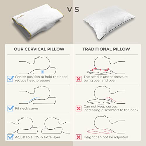 Castellano Adjustable Cervical Pillow for Neck Pain Relief, Premium