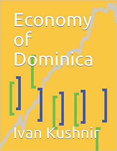 Economy of Dominica