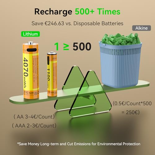 ENEGON Rechargeable AA & AAA Lithium Batteries, 4 Pack AA (4070mWh) and 4 Pack AAA (1100mWh) 1.5V Constant Voltage Batteries, Type-C Direct Fast Charge, 500+ Cycles, Built-in Safety Chip,forToys
