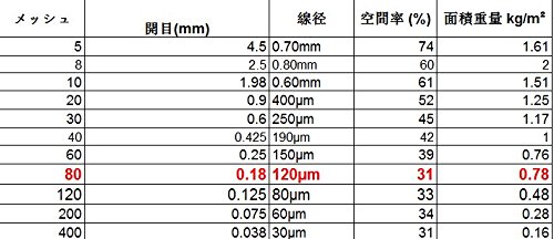 2 Woven+X60cm+0+18mm+Diameter+Stainless