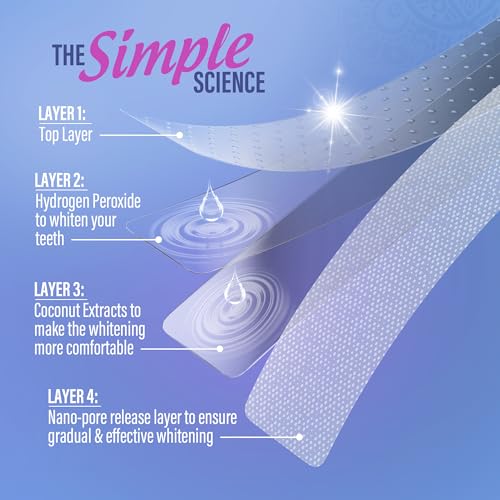 GuruNanda Teeth Whitening Strips Kit - 7-Day Treatment with Non-Slip, Dry Strip Technology - Whitening Designed with Care for a Brighter Smile