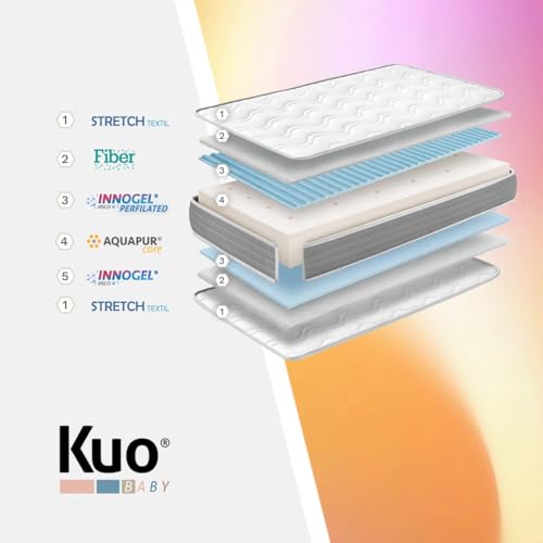 KUO Baby Baloo Plus Mini Cot Mattress | Two-Stage Mattress | Maximum Breathability and Adaptability | 80 x 50 cm | Innogel Shaped Memory Foam | Oeko-Tex Standard 100 Certified