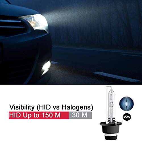 Sinoparcel D2S Xenon HID Headlights Replacement Bulb - 8000K 35W - Pack of 2 - Thumbnail 2