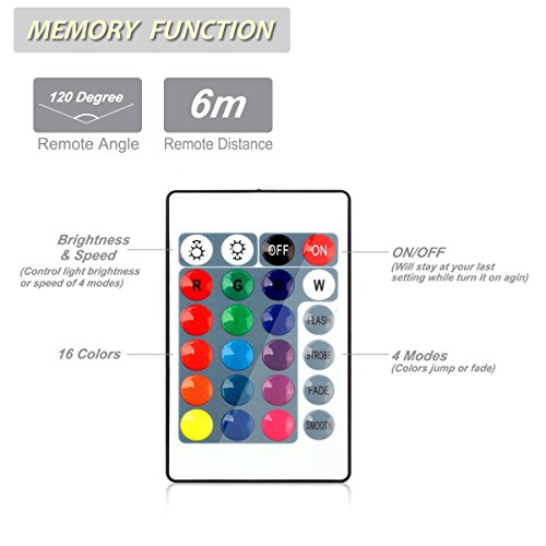 GLW LED RGB Flood Light, 20W Outdoor Color Changing Lights With Remote Control, IP65 Waterproof Dimmable Wall Washer Light, Flood Lamp 16 Colors 4 Modes with US 3-Plug - Thumbnail 3