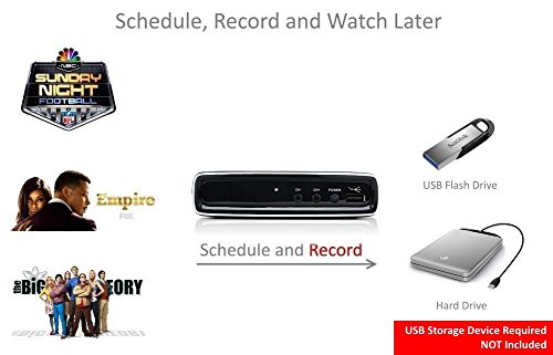 4 Converter+Recording+Watching+Channels+Scheduled