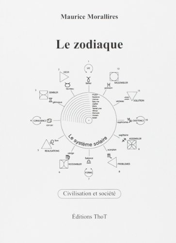 Le  zodiaque