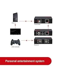 Extensores KVM