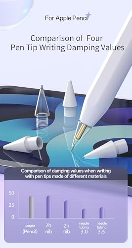 LOVE MEI Replacement Pencil Tips for Apple Pencil Pro,Upgraded Pen Tips fit for Apple 2nd 1st Gen USB-C,and Logitech Crayon Digital Pencil,Needle Pencil Tips with Case,IPad Pro Pencil Sets