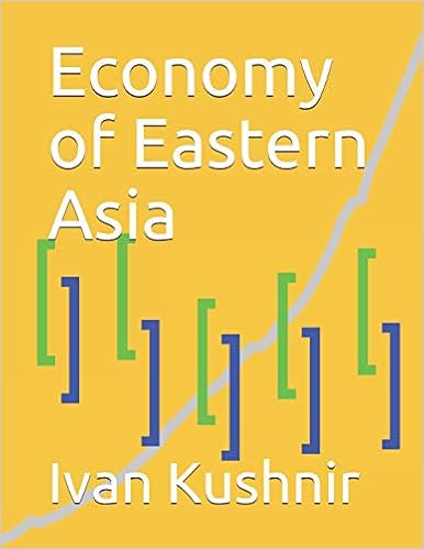 Economy of Eastern Asia