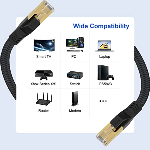Mukodi Cable 15 ft Flat Cat 7 Cable Shielded Cat7 LAN