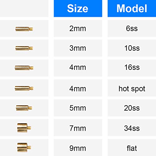 Hotfix Applicator,DIY Hot Fix Rhinestone Applicator Tool Kit with 7 Different Sizes Tips,Tweezer,Wax Pencil,Support Stand,Brush and 1 Box Hot-Fix Rhinestone Crystal Embellishments - Thumbnail 4