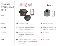 eMACROS Pro 3 Solar Driveway Alarm with App, 1/2
