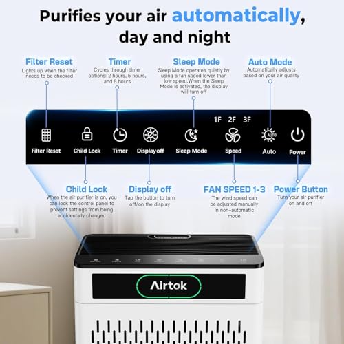 AIRTOK Home Air Purifier 170m² HEPA Filter Removes 99.97% Allergens Smoke Dust Pet Pollen Odor with Air Quality Monitoring PM 2.5 Aromatherapy Washable Filter