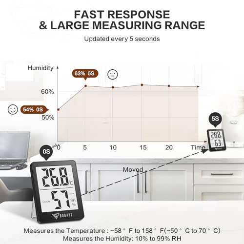 Doqaus Indoor thermometer, indoor humidity meter, hygrometer indoor, hydrometer moisture, thermo-hygrometer.
