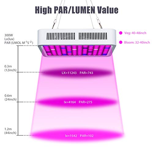 Roleadro Plant Grow Light, 600W LED Grow Light Full Spectrum Plant Light Dual-Chip Growing Lamp with ON/Off Switch,Daisy Chain for Hydroponic Indoor Plants Veg and Flower (only 110V)